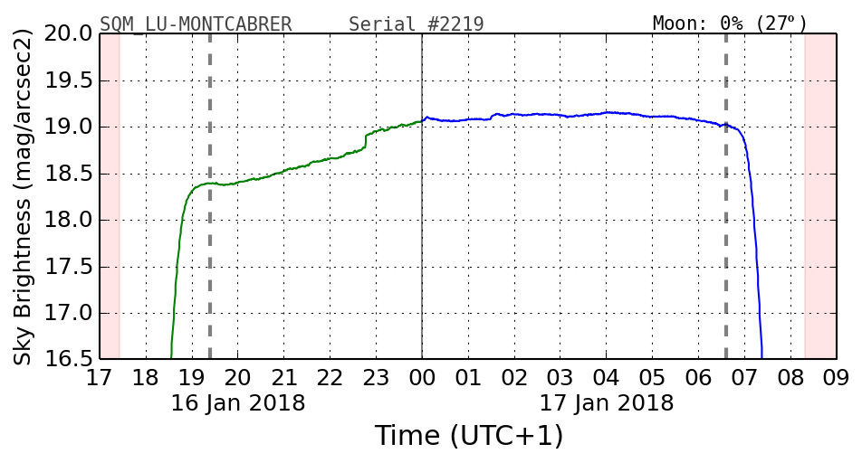 20180116_120000_SQM_LU-MONTCABRER.png