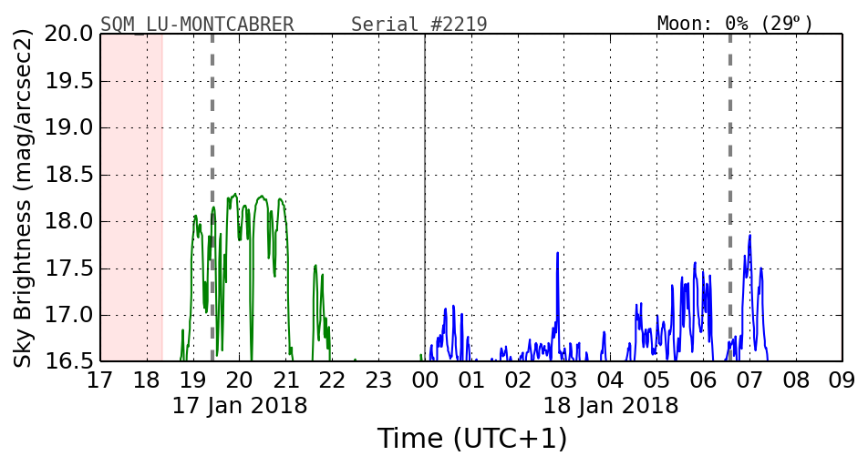 20180117_120000_SQM_LU-MONTCABRER.png