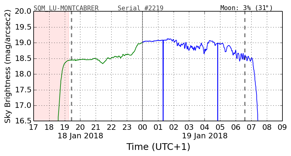 20180118_120000_SQM_LU-MONTCABRER.png