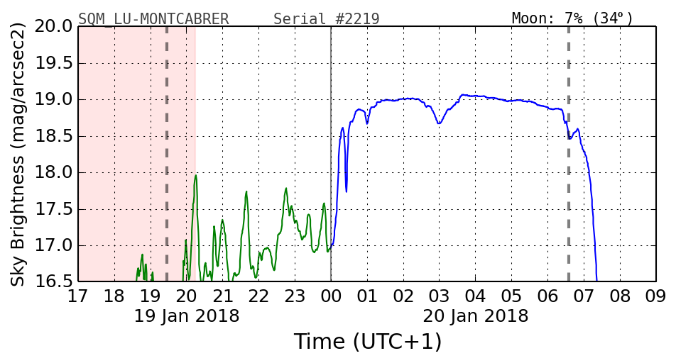 20180119_120000_SQM_LU-MONTCABRER.png