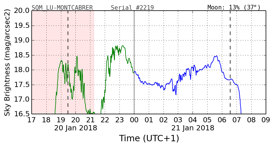 20180120_120000_SQM_LU-MONTCABRER.png