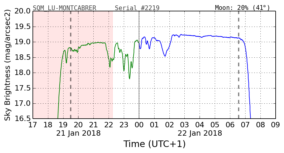 20180121_120000_SQM_LU-MONTCABRER.png