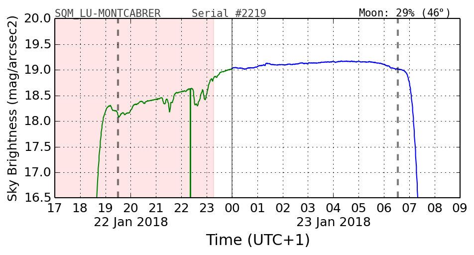 20180122_120000_SQM_LU-MONTCABRER.png