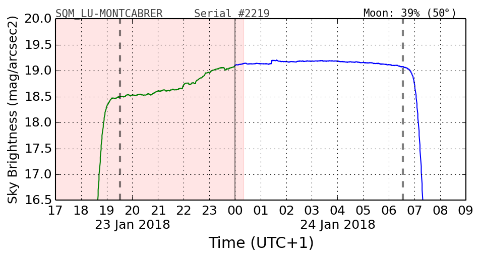 20180123_120000_SQM_LU-MONTCABRER.png