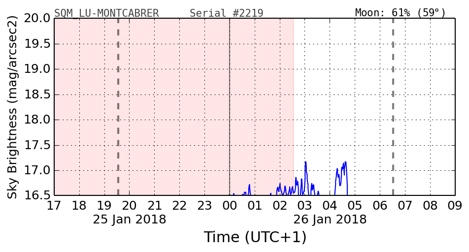 20180125_120000_SQM_LU-MONTCABRER.png