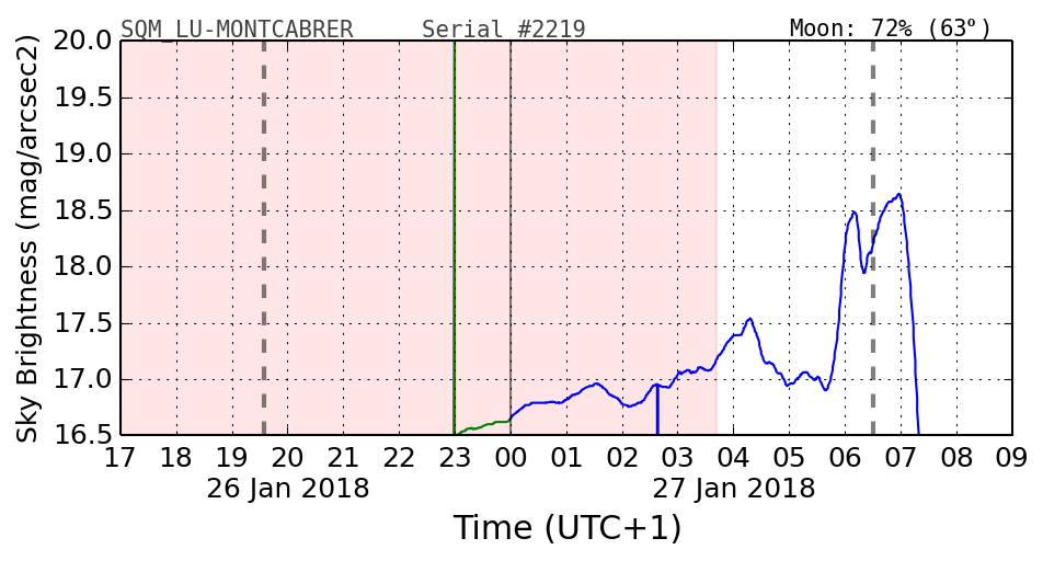 20180126_120000_SQM_LU-MONTCABRER.png