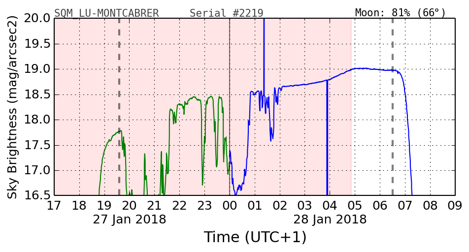 20180127_120000_SQM_LU-MONTCABRER.png