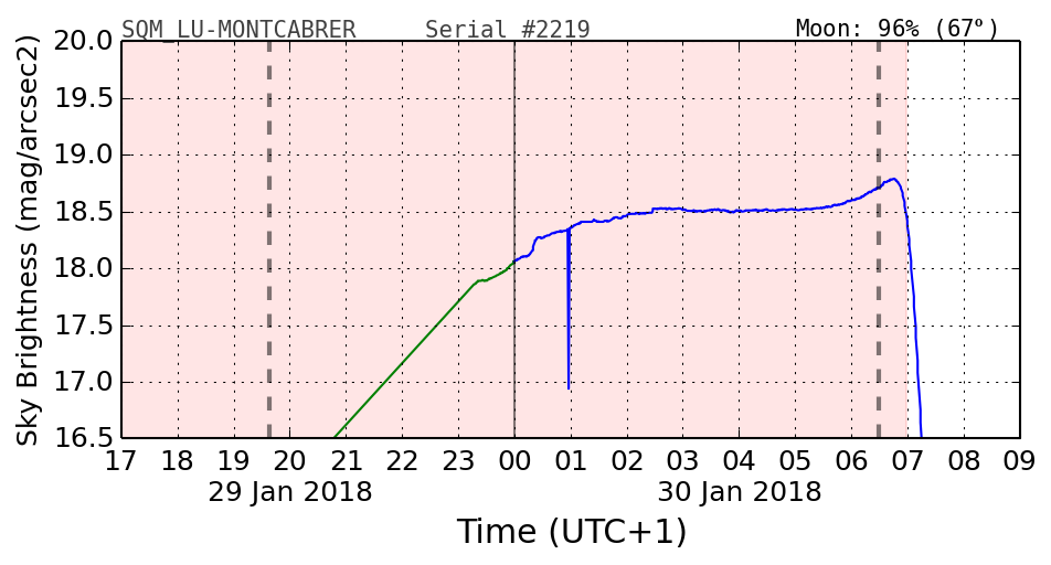 20180129_120000_SQM_LU-MONTCABRER.png