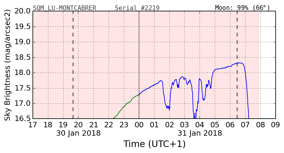 20180130_120000_SQM_LU-MONTCABRER.png