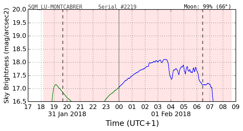 20180131_120000_SQM_LU-MONTCABRER.png