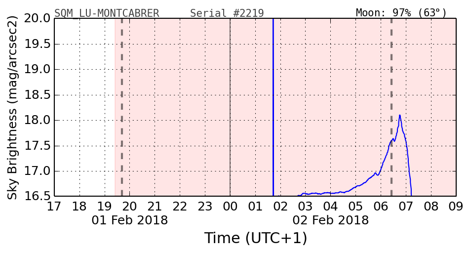 20180201_120000_SQM_LU-MONTCABRER.png