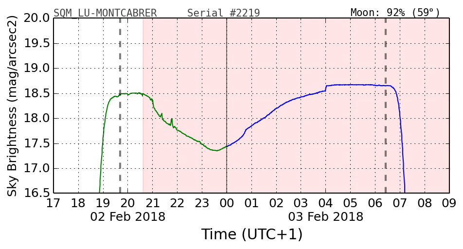 20180202_120000_SQM_LU-MONTCABRER.png