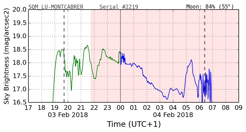 20180203_120000_SQM_LU-MONTCABRER.png