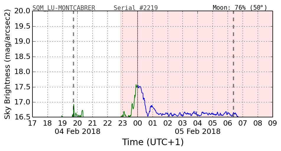 20180204_120000_SQM_LU-MONTCABRER.png