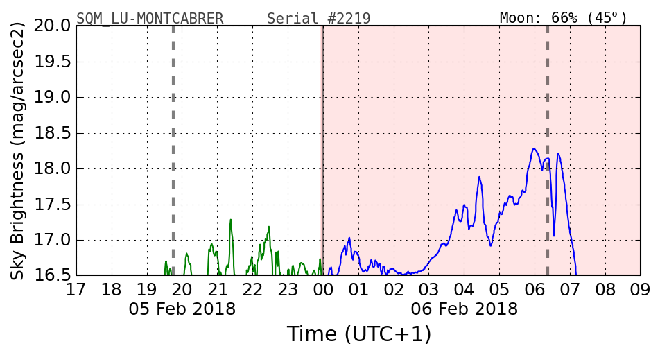 20180205_120000_SQM_LU-MONTCABRER.png