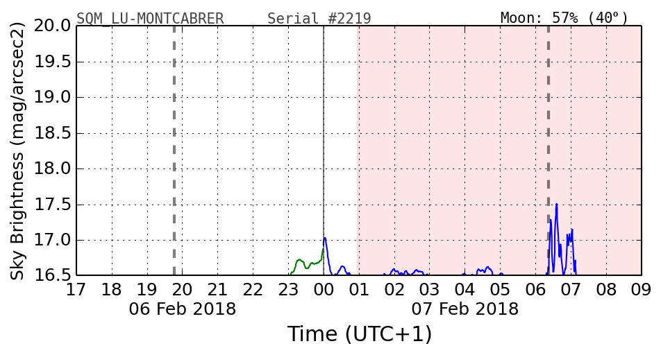 20180206_120000_SQM_LU-MONTCABRER.png