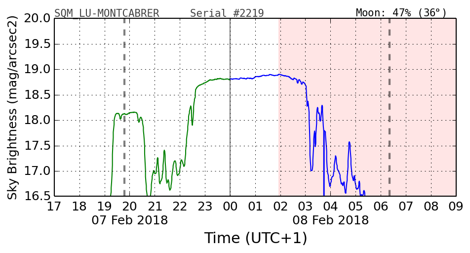 20180207_120000_SQM_LU-MONTCABRER.png