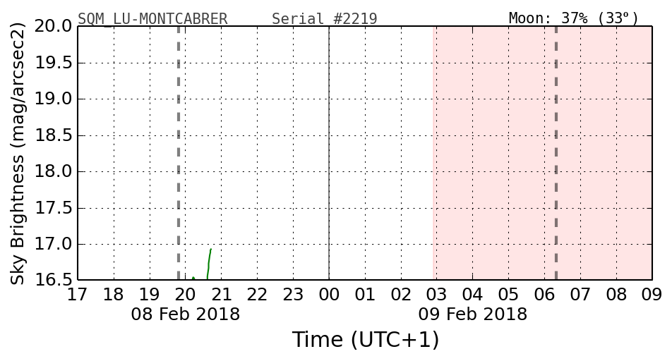 20180208_120000_SQM_LU-MONTCABRER.png