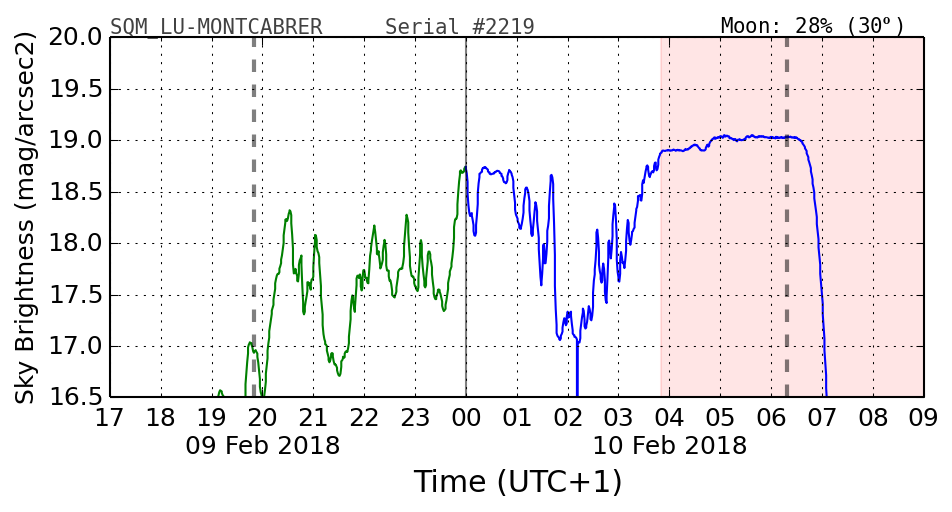 20180209_120000_SQM_LU-MONTCABRER.png