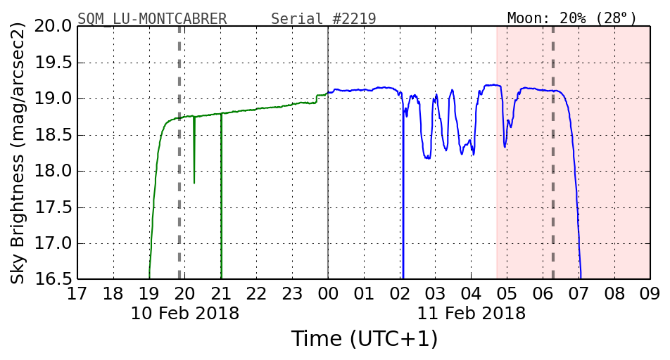 20180210_120000_SQM_LU-MONTCABRER.png