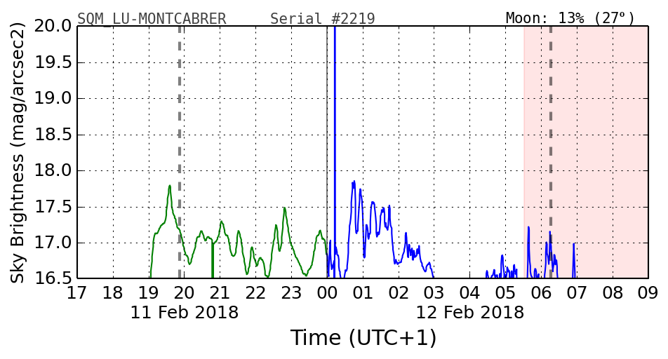 20180211_120000_SQM_LU-MONTCABRER.png