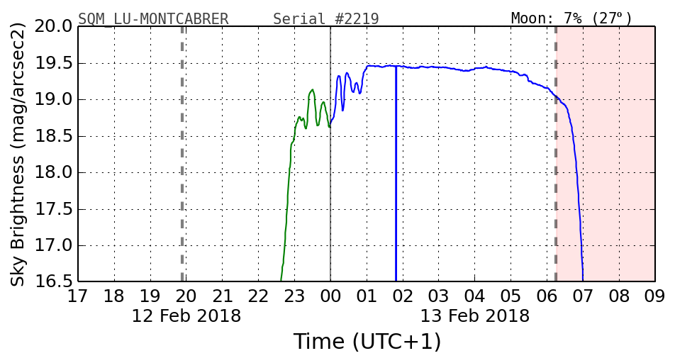 20180212_120000_SQM_LU-MONTCABRER.png