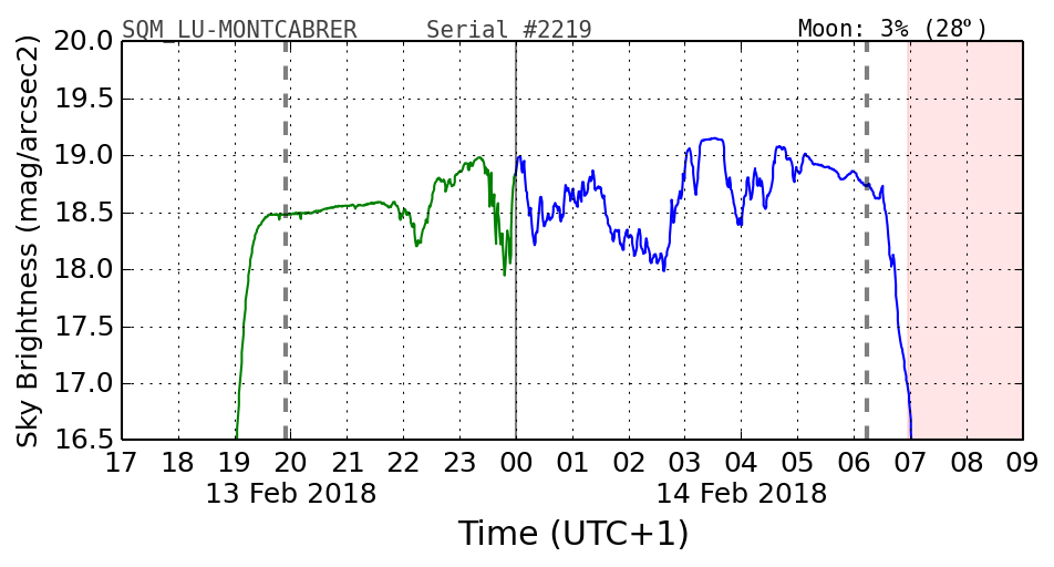 20180213_120000_SQM_LU-MONTCABRER.png