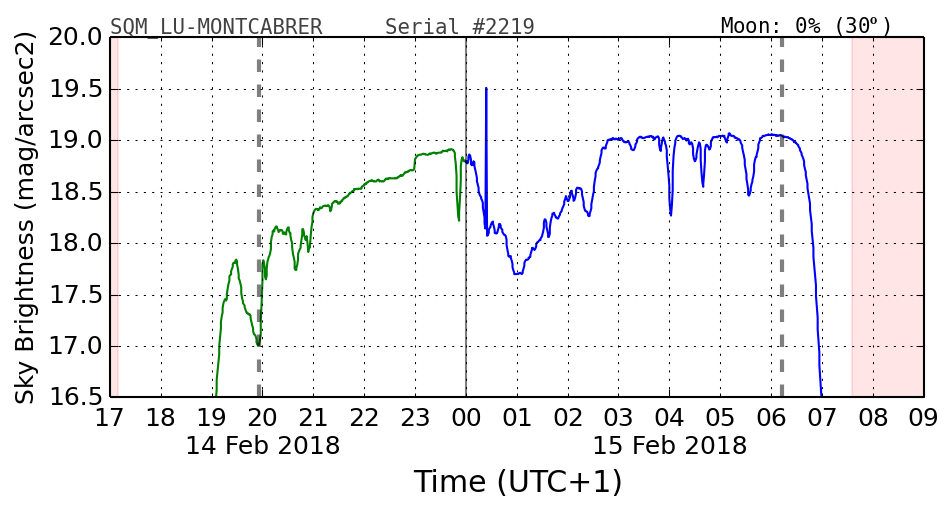 20180214_120000_SQM_LU-MONTCABRER.png