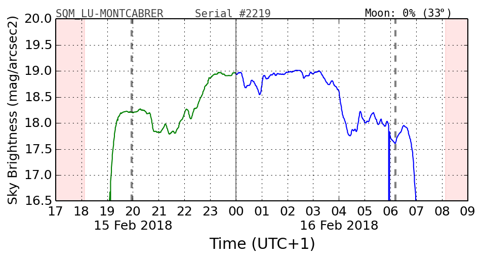 20180215_120000_SQM_LU-MONTCABRER.png