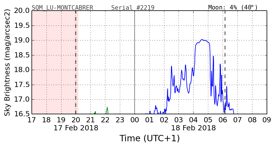 20180217_120000_SQM_LU-MONTCABRER.png