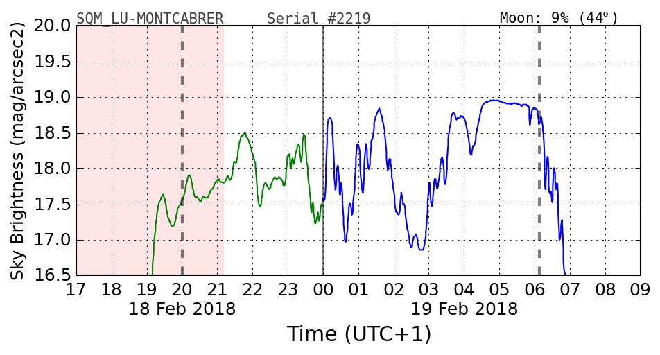 20180218_120000_SQM_LU-MONTCABRER.png