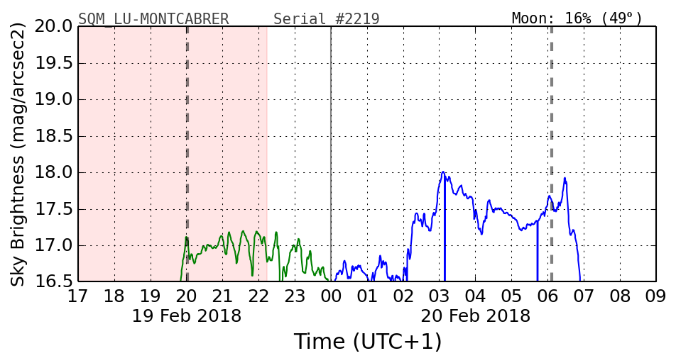 20180219_120000_SQM_LU-MONTCABRER.png