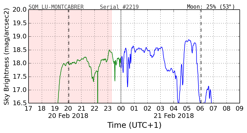 20180220_120000_SQM_LU-MONTCABRER.png