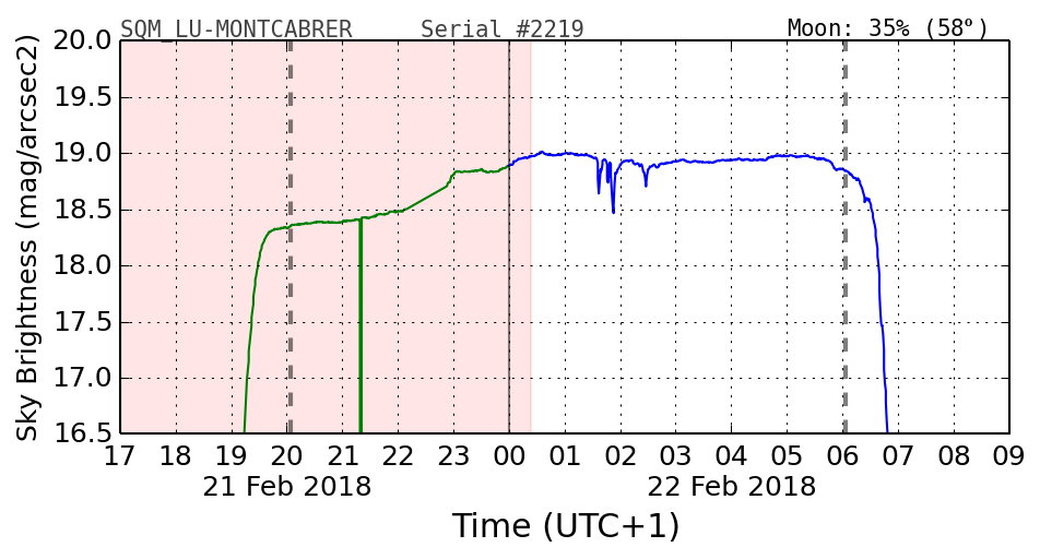 20180221_120000_SQM_LU-MONTCABRER.png