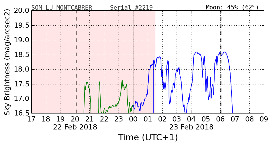 20180222_120000_SQM_LU-MONTCABRER.png