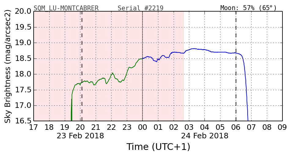 20180223_120000_SQM_LU-MONTCABRER.png