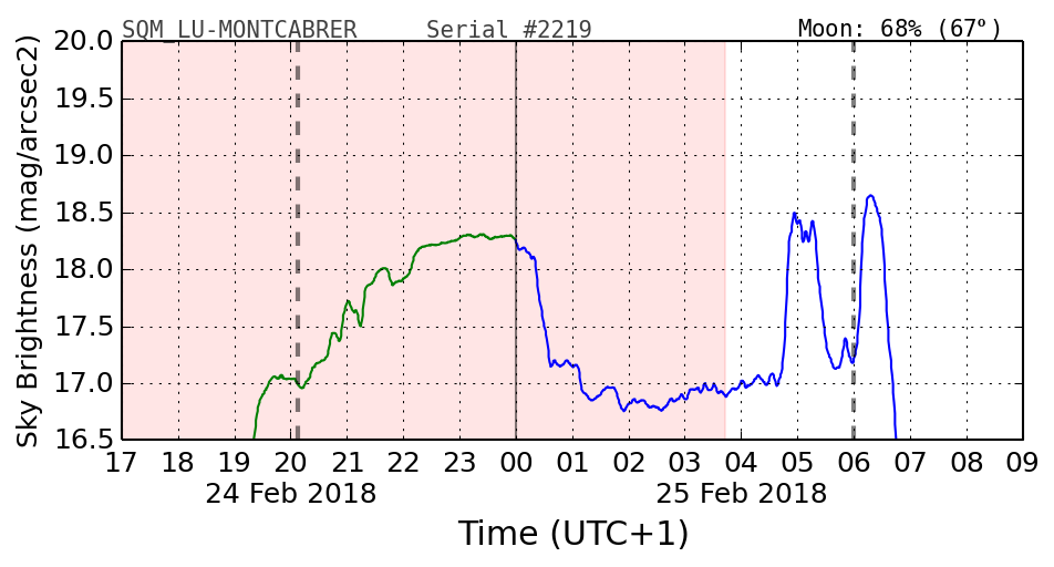 20180224_120000_SQM_LU-MONTCABRER.png