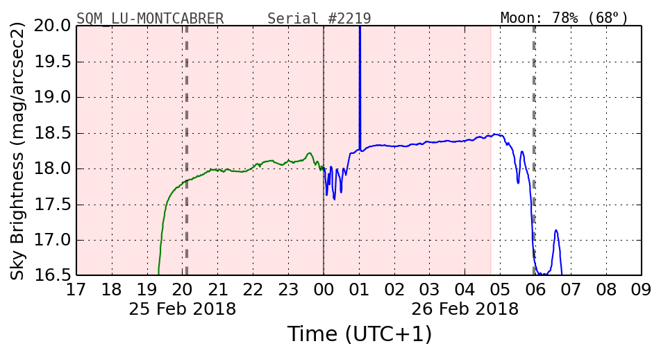 20180225_120000_SQM_LU-MONTCABRER.png