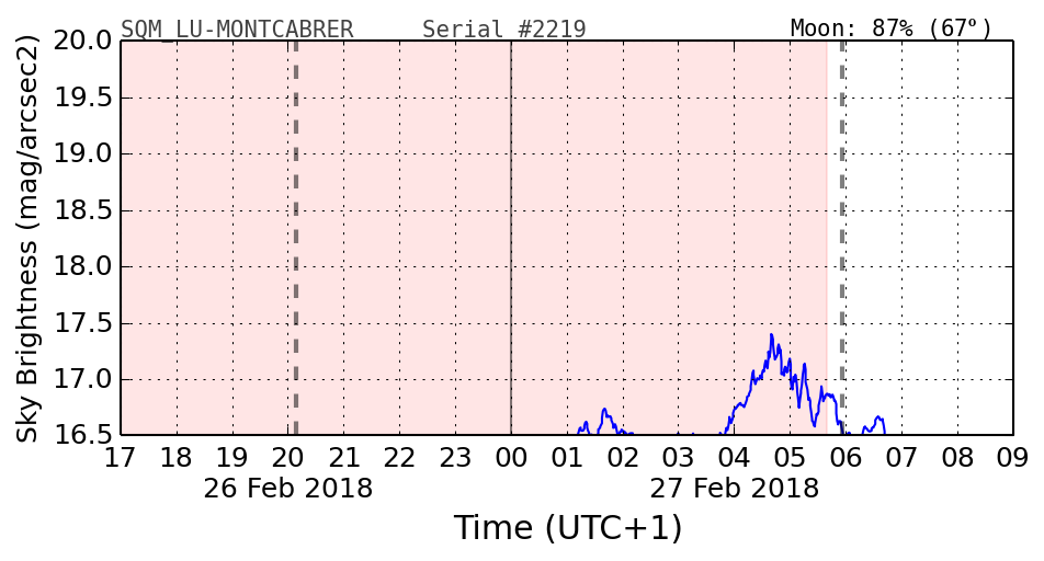 20180226_120000_SQM_LU-MONTCABRER.png