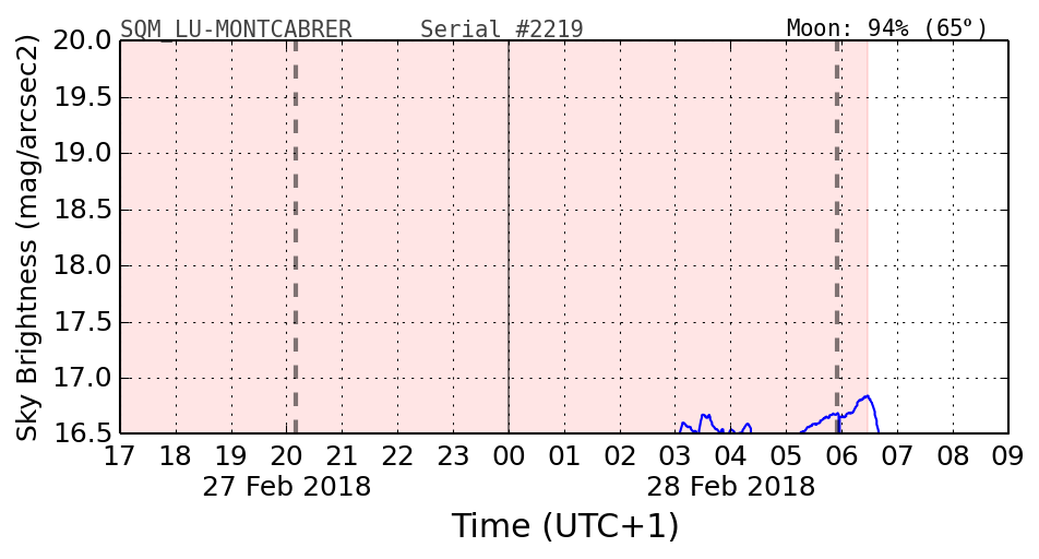 20180227_120000_SQM_LU-MONTCABRER.png