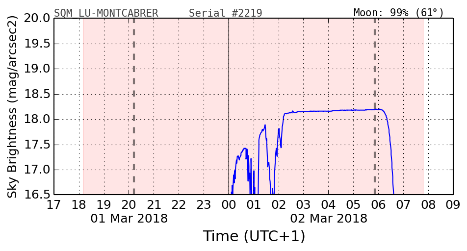 20180301_120000_SQM_LU-MONTCABRER.png