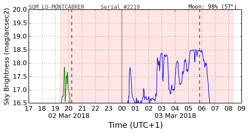 20180302_120000_SQM_LU-MONTCABRER.png