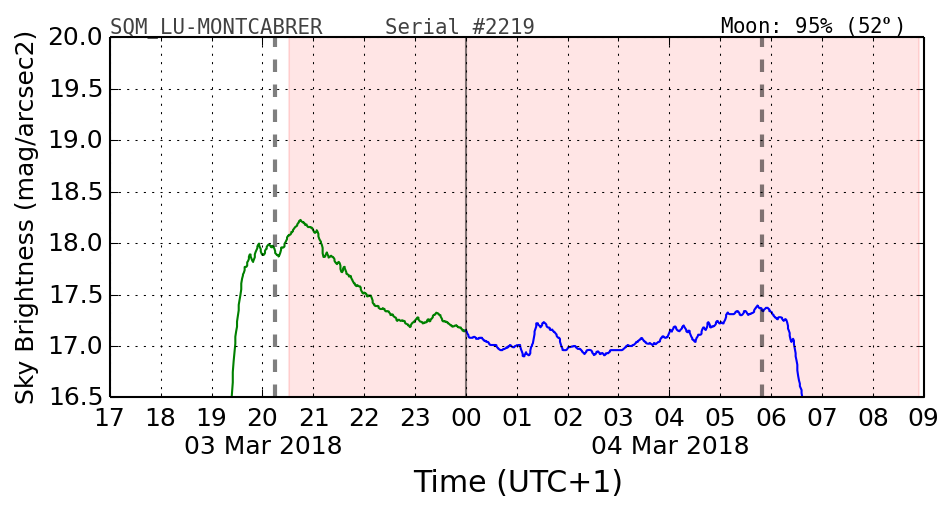 20180303_120000_SQM_LU-MONTCABRER.png