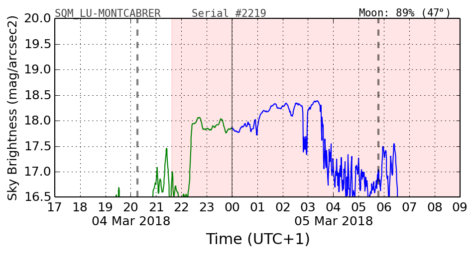 20180302_120000_SQM_LU-MONTCABRER.png