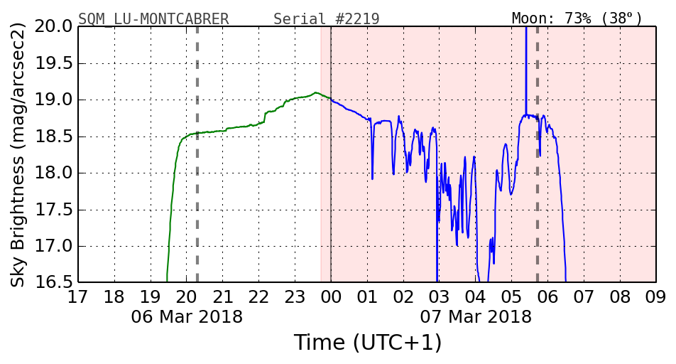 20180302_120000_SQM_LU-MONTCABRER.png