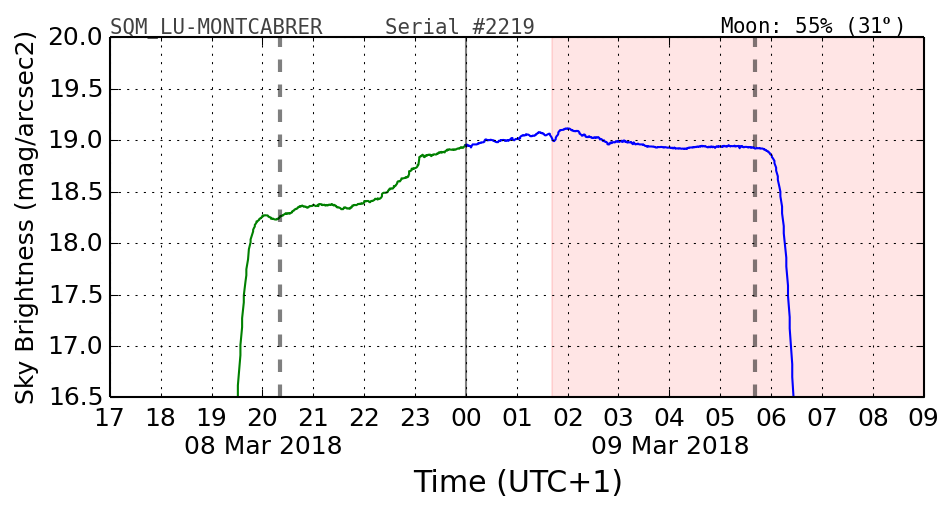 20180302_120000_SQM_LU-MONTCABRER.png