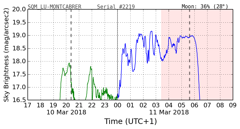 20180302_120000_SQM_LU-MONTCABRER.png