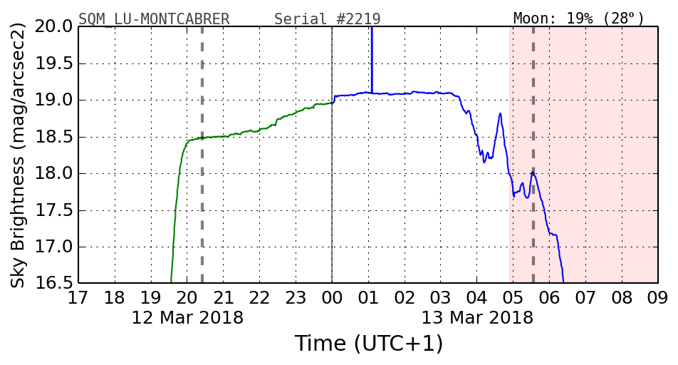 20180302_120000_SQM_LU-MONTCABRER.png