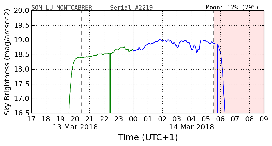 20180302_120000_SQM_LU-MONTCABRER.png