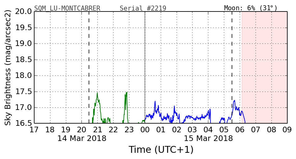 20180302_120000_SQM_LU-MONTCABRER.png